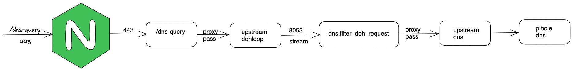 HTTPS-DNS.png