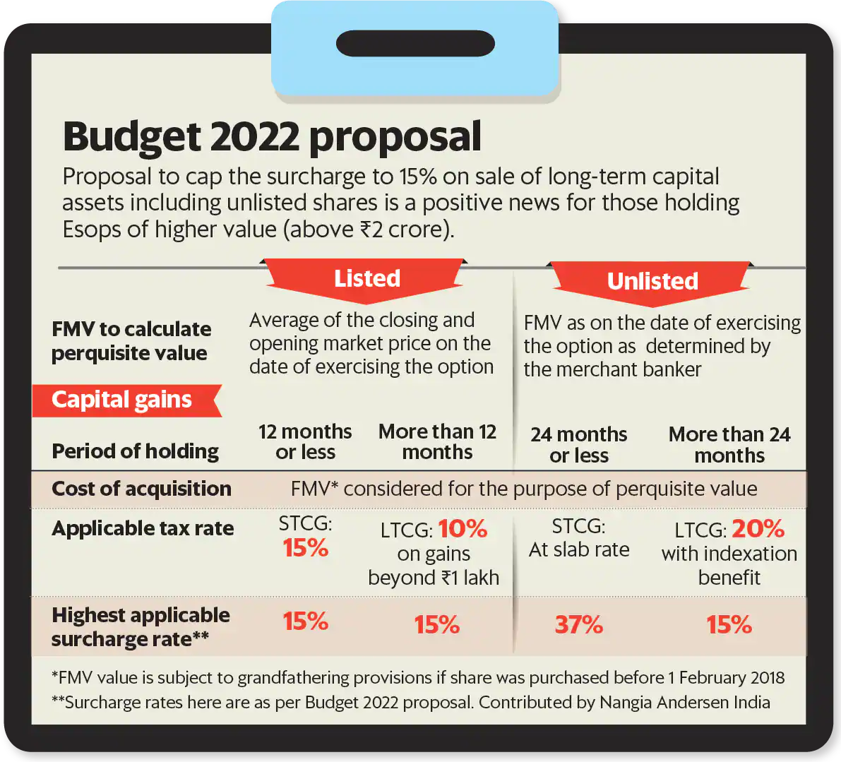 mint-esop-summary.png