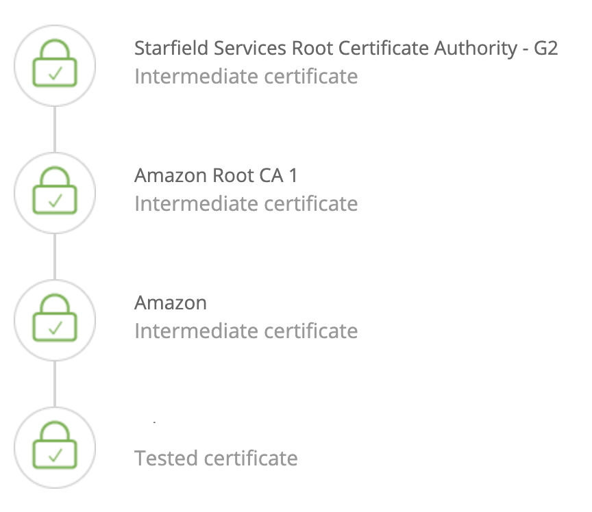 ssl-chain-digicert.png